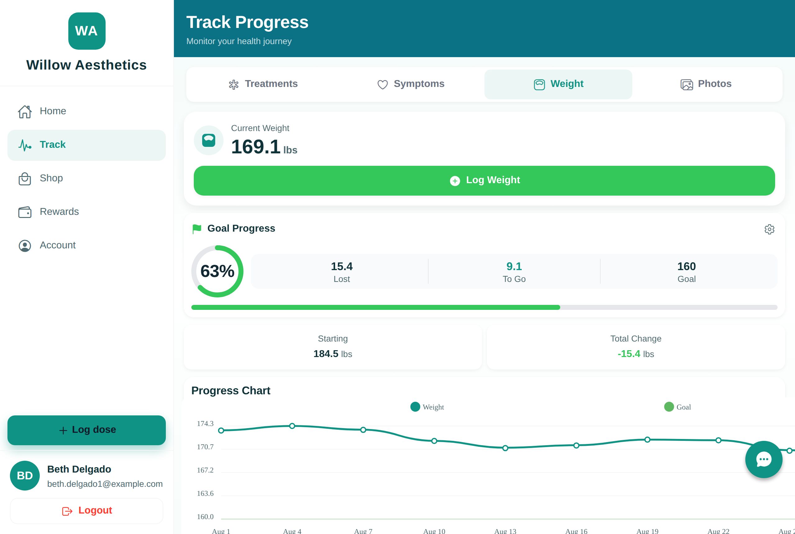 Weight progress — goal ring, pounds lost and progress chart